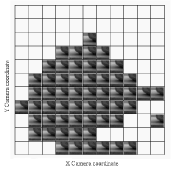 Position Estimation