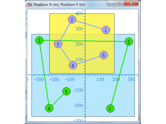 GSSP Waypoint/Region Editor