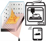 Manufacturing passive optics and probes