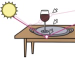 Editing physically based light transport