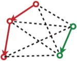 Monte Carlo and density estimation
