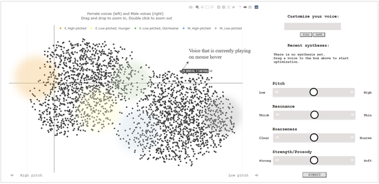 Voice Modelling Paradigm to synthesize Artificial Speech for Externalizing Auditory Hallucinations
