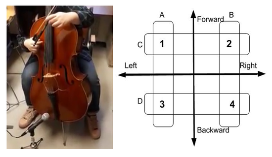 Force-Sensing Chair for Augmented Instruments