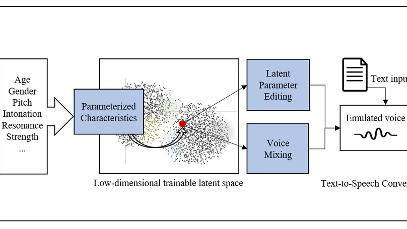 The Sound of Hallucinations: Toward a more convincing emulation of internalized voices