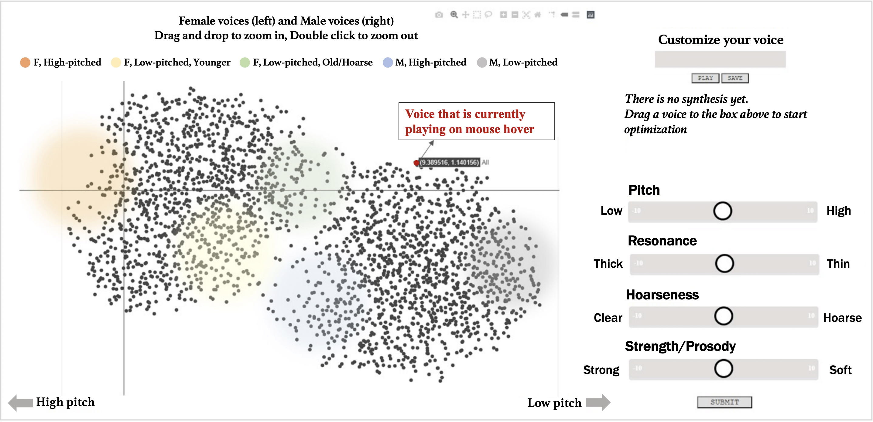 Generating convincing simulation of internalized voices for human-avatar interaction