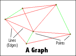 Computational Geometry Problems
